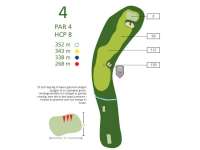 Hole Map